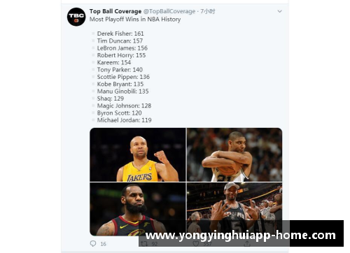 NBA球队胜场排名与季后赛前景分析